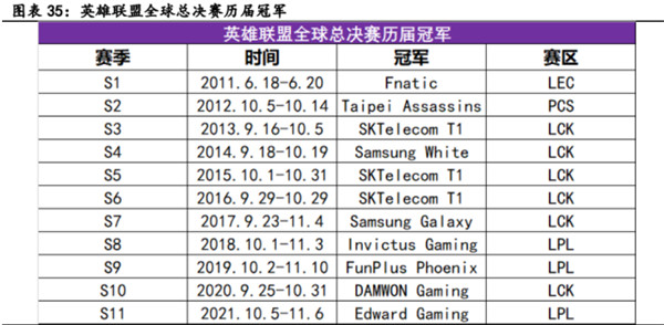 电子竞技行业深度报告(图12)