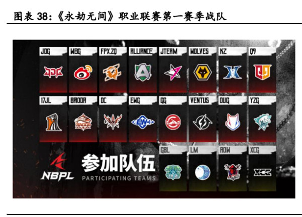电子竞技行业深度报告(图14)