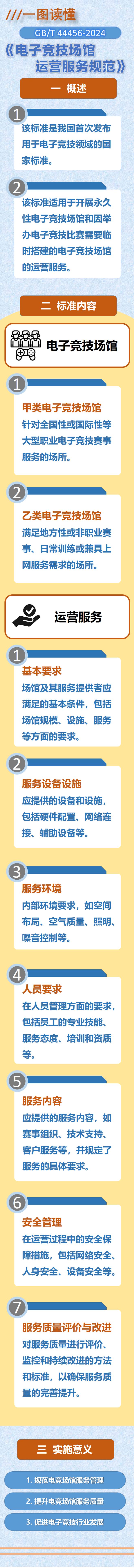 国家标准《电子竞技场馆运营服务规范》发布(图4)