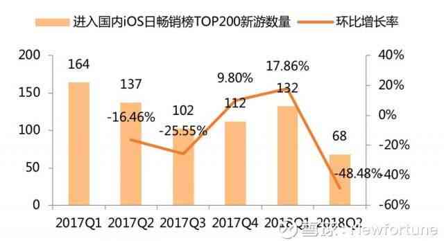 激情游戏深度推广：打造游戏行业新高峰(图5)