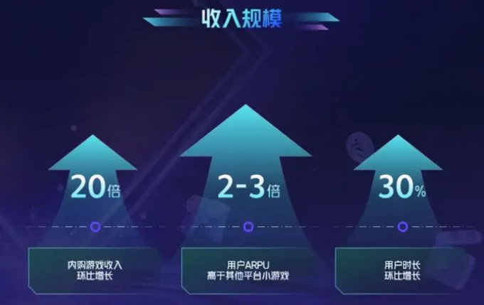 小游戏收入喜破200亿大关！2024 ChinaJoy助力游戏产业再攀高峰(图2)
