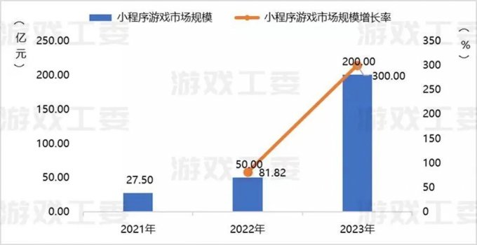 小游戏收入喜破200亿大关！2024 ChinaJoy助力游戏产业再攀高峰