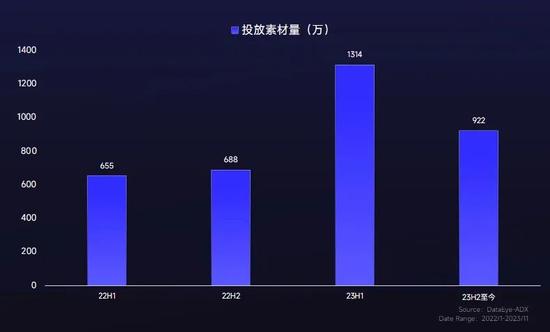游戏大厂齐聚小红书2024年的行业破圈风口为什么在这里？