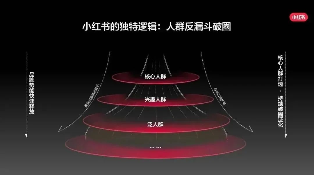 游戏大厂齐聚小红书2024年的行业破圈风口为什么在这里？(图6)