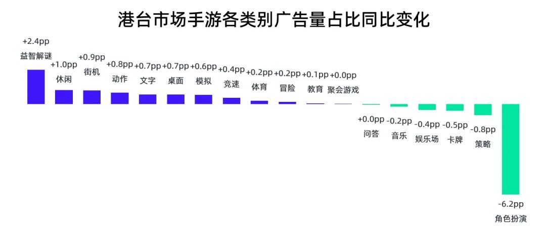 2024年游戏出海港台营销的潜在机会都在这里(图2)