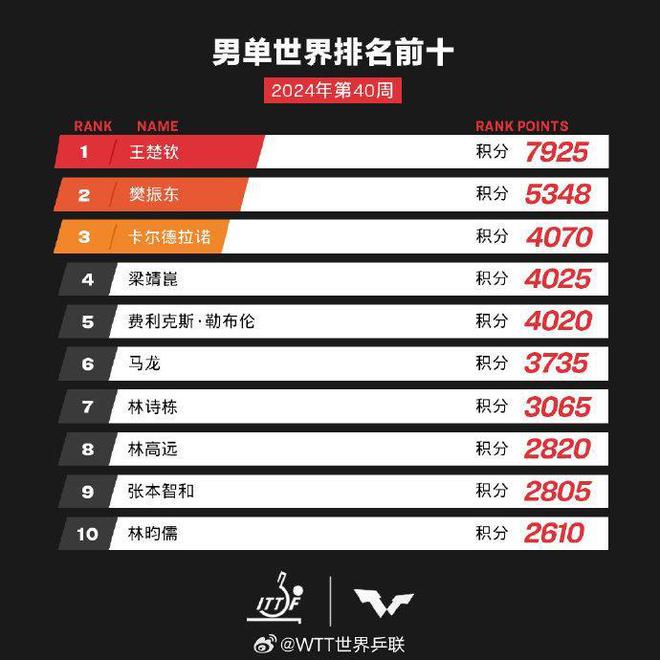 齐鲁早报山东200家景区国庆假期首日迎客2917万人次；国庆档新片票房大超去年(图11)
