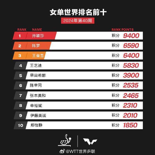 齐鲁早报山东200家景区国庆假期首日迎客2917万人次；国庆档新片票房大超去年(图12)
