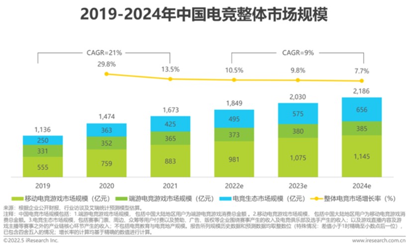 中国电竞行业的第100次突围(图1)