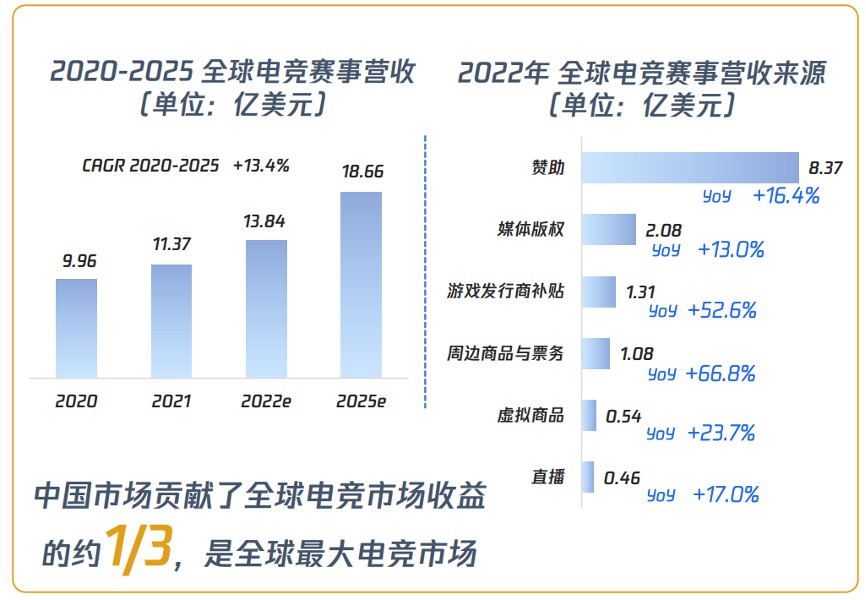 中国电竞行业的第100次突围(图4)