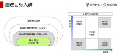 跳出恶性买量内卷 小游戏们迈向无法逃避的长期战线(图5)