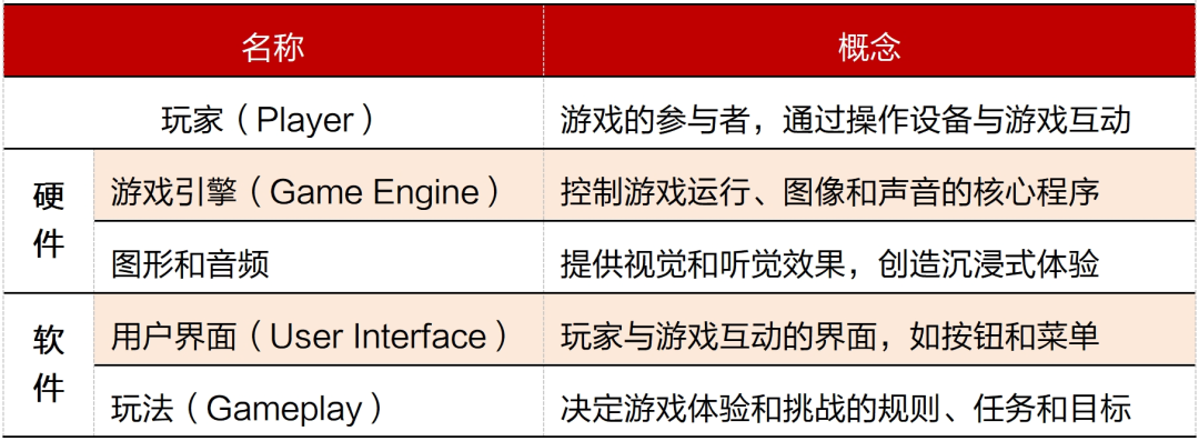 行业深度｜中国电子游戏行业的悄然崛起(图2)