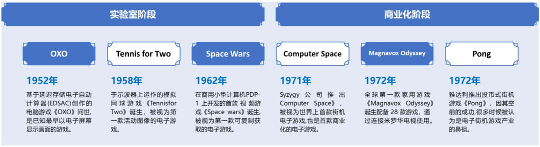 行业深度｜中国电子游戏行业的悄然崛起(图3)
