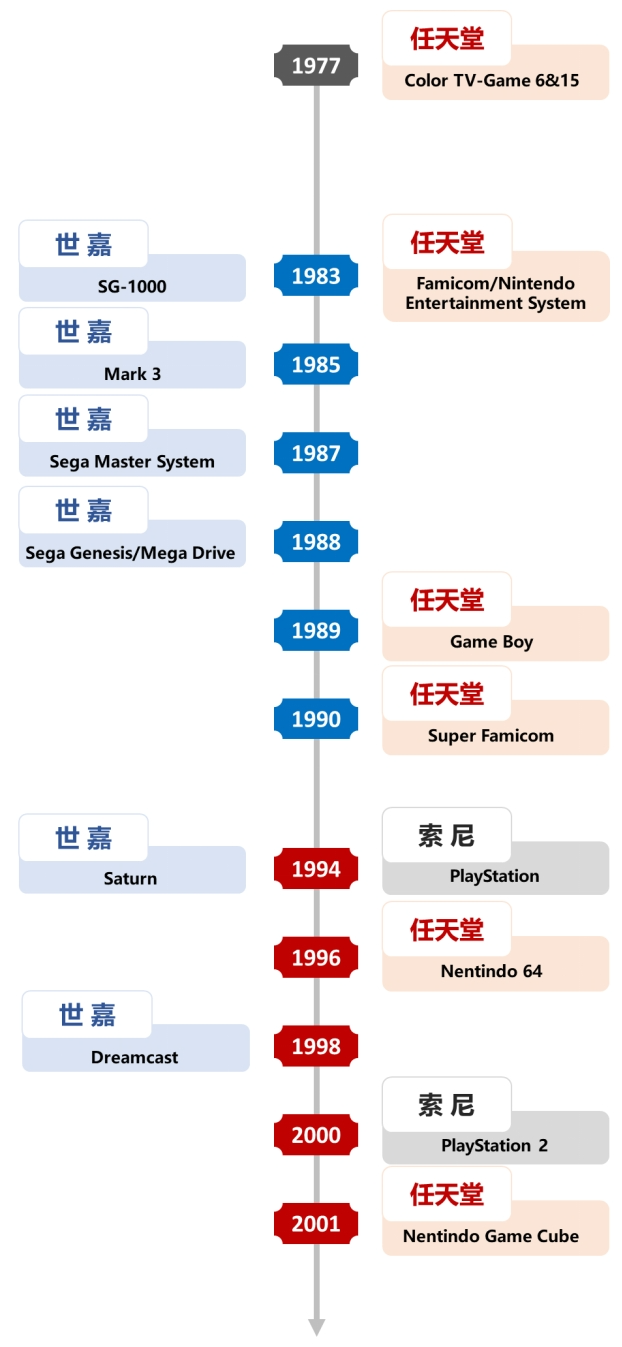 行业深度｜中国电子游戏行业的悄然崛起(图4)