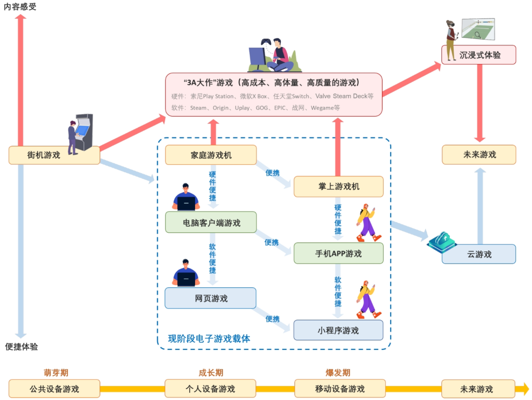 行业深度｜中国电子游戏行业的悄然崛起(图8)