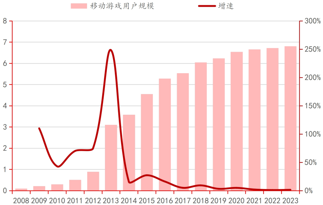行业深度｜中国电子游戏行业的悄然崛起(图7)