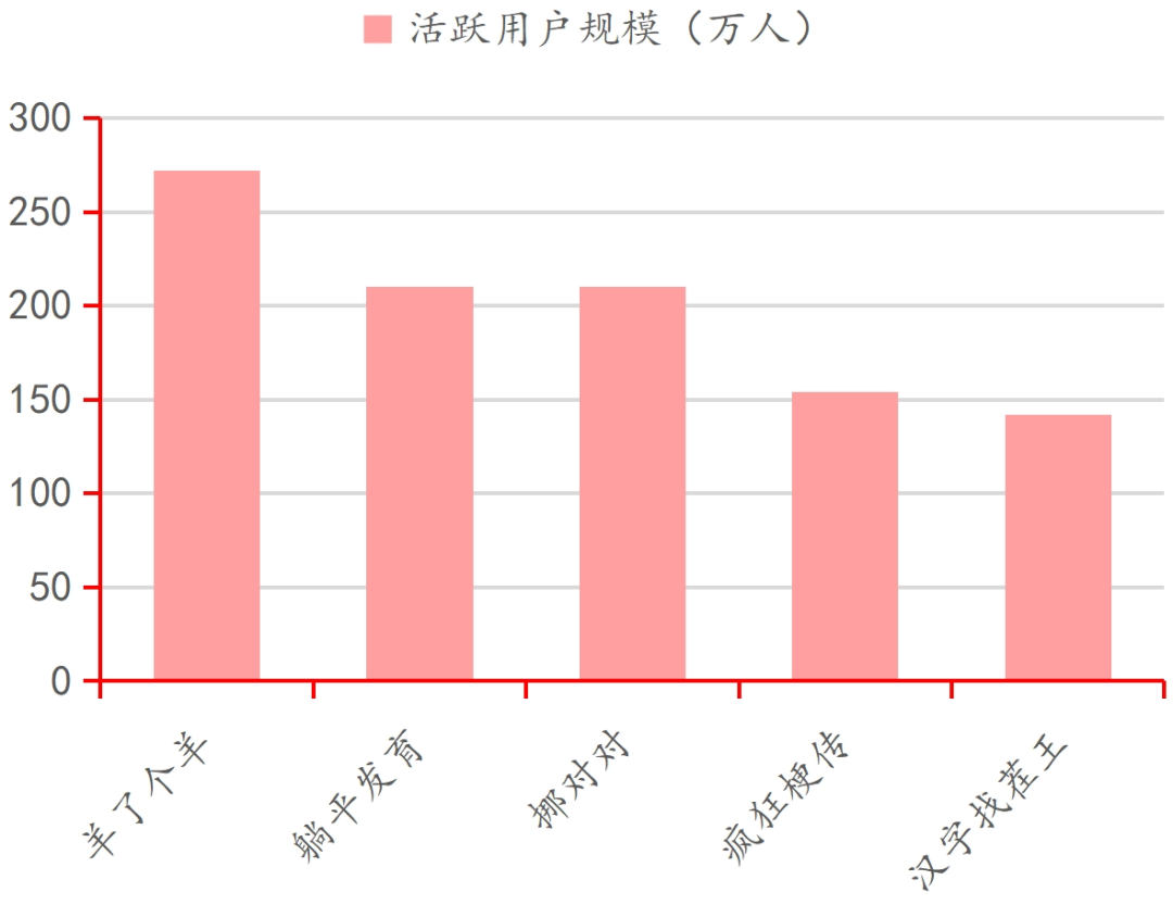 行业深度｜中国电子游戏行业的悄然崛起(图9)