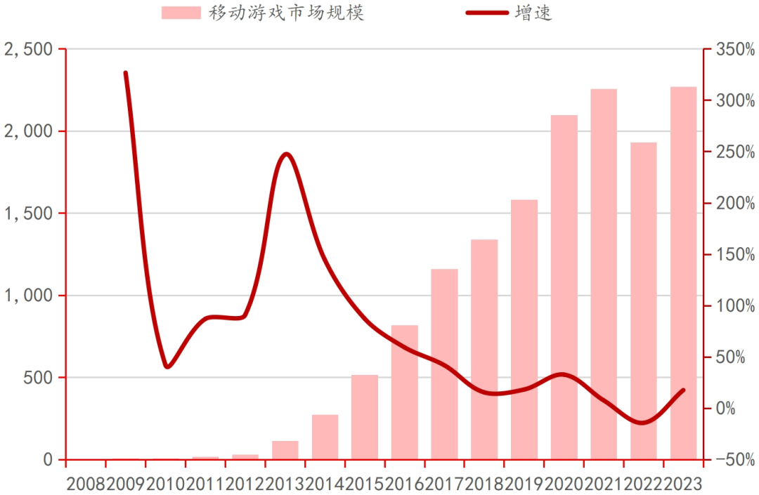 行业深度｜中国电子游戏行业的悄然崛起(图6)
