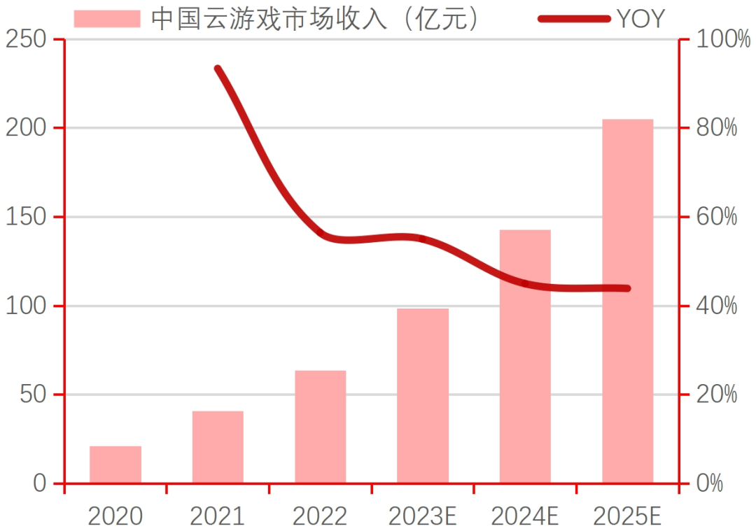 行业深度｜中国电子游戏行业的悄然崛起(图15)
