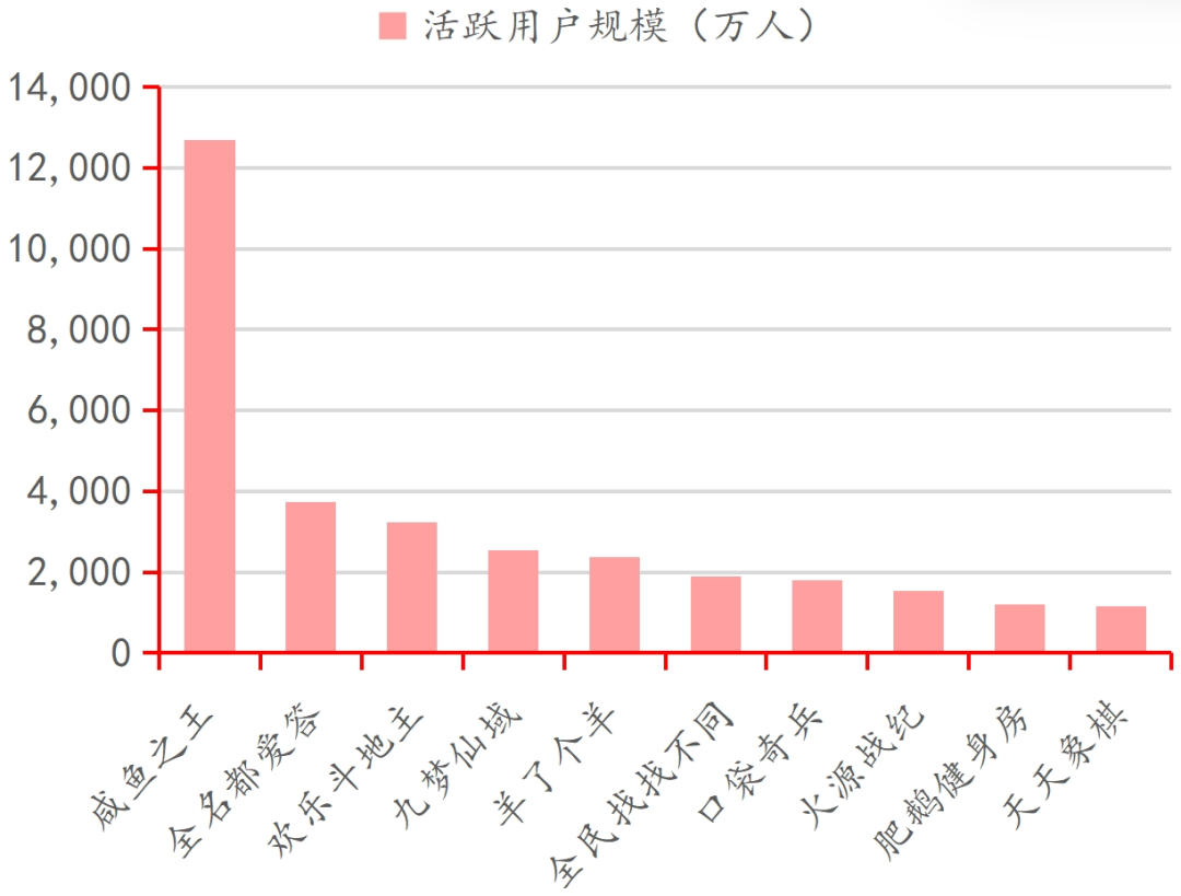 行业深度｜中国电子游戏行业的悄然崛起(图10)