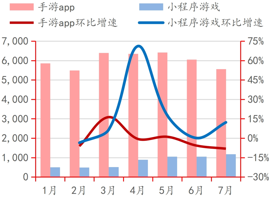 行业深度｜中国电子游戏行业的悄然崛起(图13)