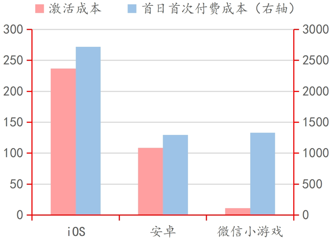 行业深度｜中国电子游戏行业的悄然崛起(图14)