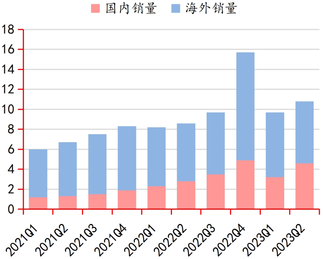 行业深度｜中国电子游戏行业的悄然崛起(图20)
