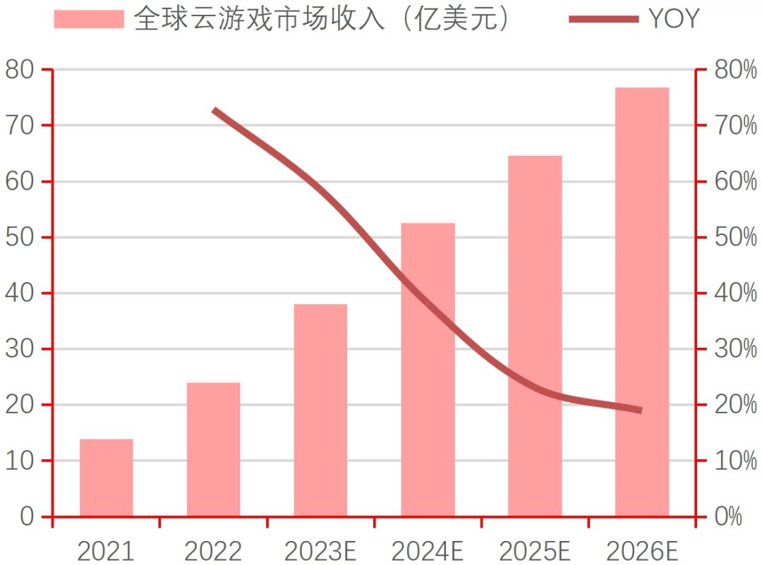 行业深度｜中国电子游戏行业的悄然崛起(图16)