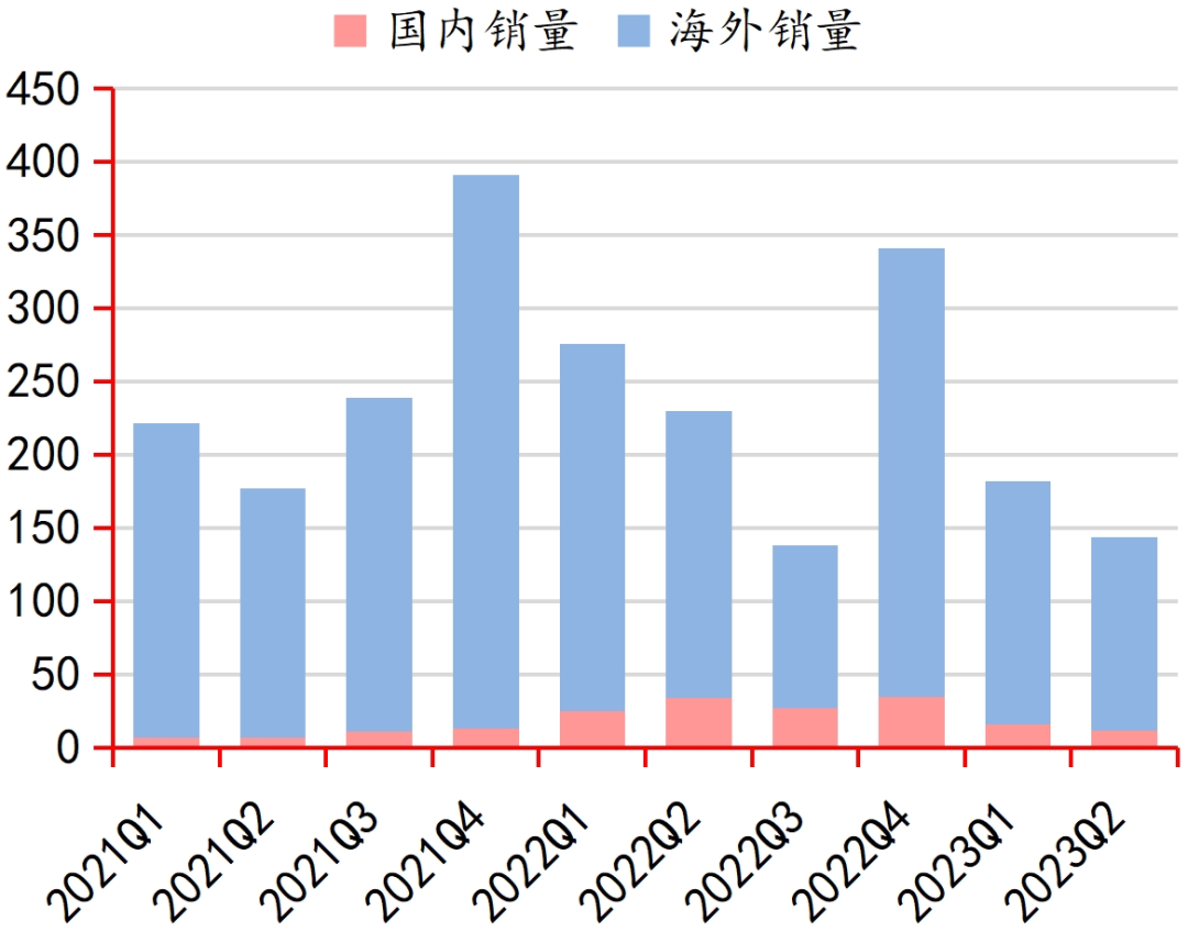 行业深度｜中国电子游戏行业的悄然崛起(图19)