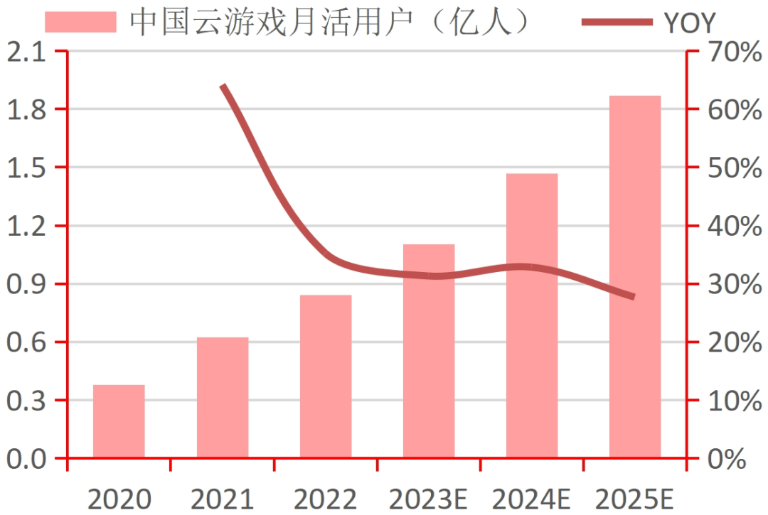行业深度｜中国电子游戏行业的悄然崛起(图17)