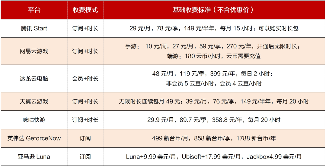 行业深度｜中国电子游戏行业的悄然崛起(图18)