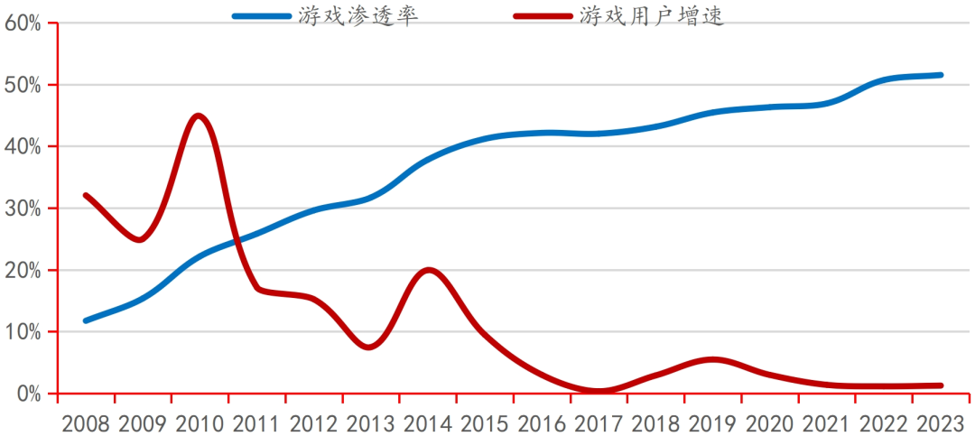 行业深度｜中国电子游戏行业的悄然崛起(图25)