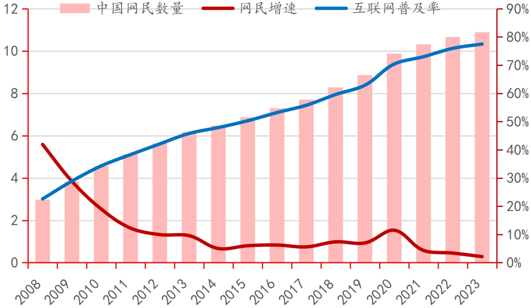 行业深度｜中国电子游戏行业的悄然崛起(图24)