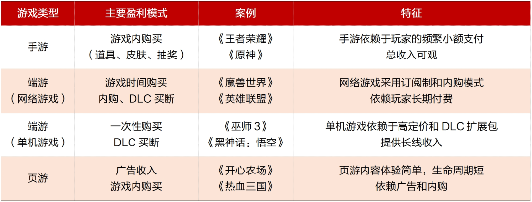 行业深度｜中国电子游戏行业的悄然崛起(图29)