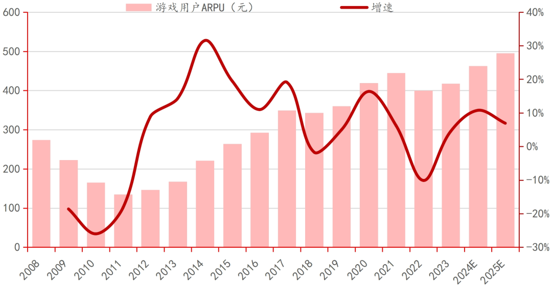 行业深度｜中国电子游戏行业的悄然崛起(图28)