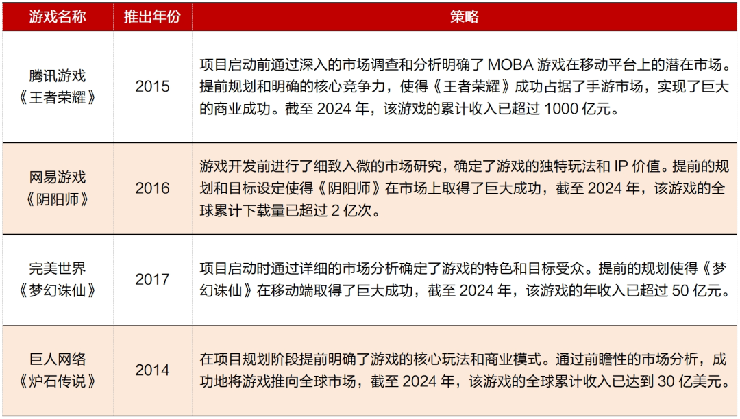 行业深度｜中国电子游戏行业的悄然崛起(图26)