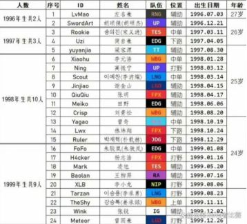 电竞人生“下半场”：大龄电竞选手们何去何从？ 世界(图2)