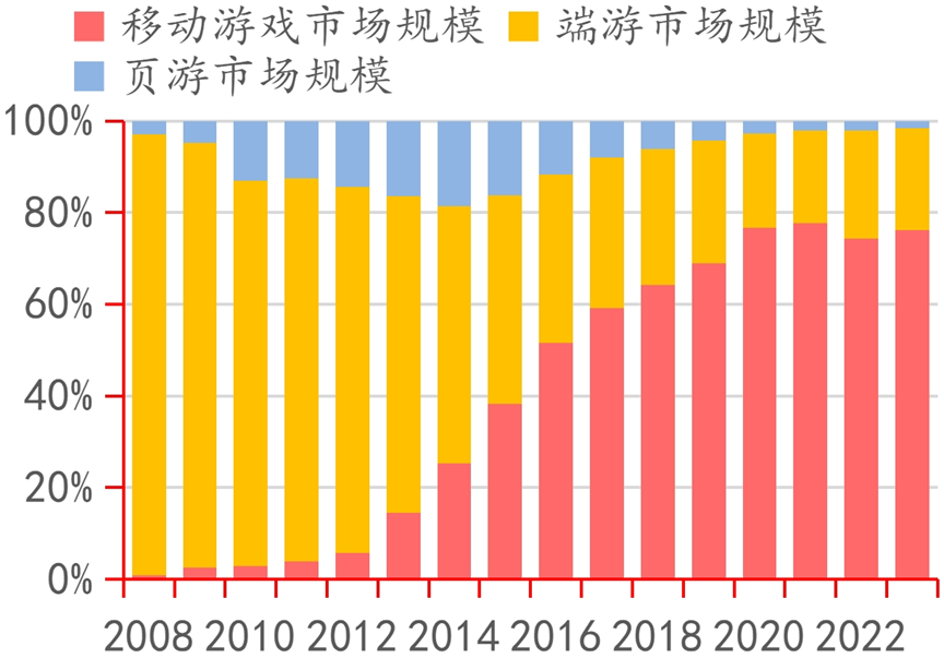 《黑神话》爆火背后国产游戏路在何方？深度解读电子游戏发展史丨智库(图3)