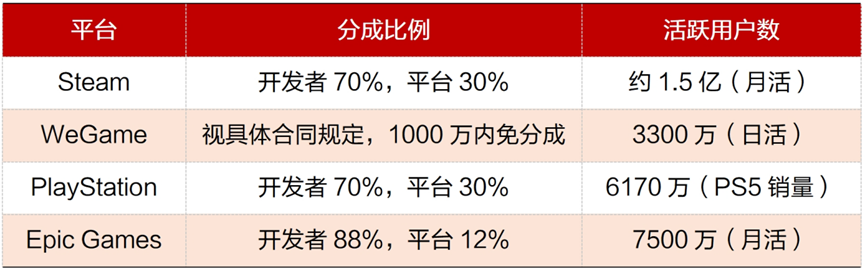 《黑神话》爆火背后国产游戏路在何方？深度解读电子游戏发展史丨智库(图5)