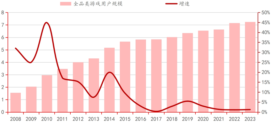 《黑神话》爆火背后国产游戏路在何方？深度解读电子游戏发展史丨智库