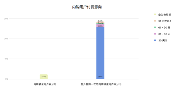 Unity 发布《2024 年移动游戏增长与变现报告》：多样化获客和广告变现成关键趋势(图3)
