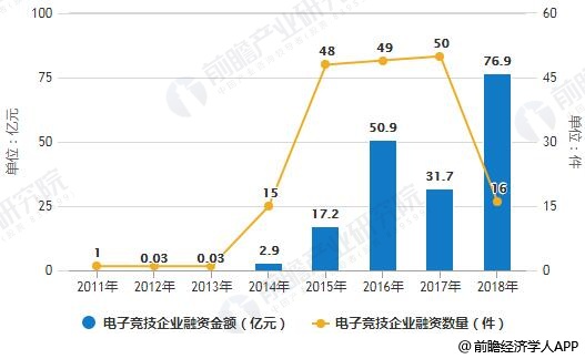 电子竞技行业发展潜力巨大 以赛事为核心辐射发展(图3)