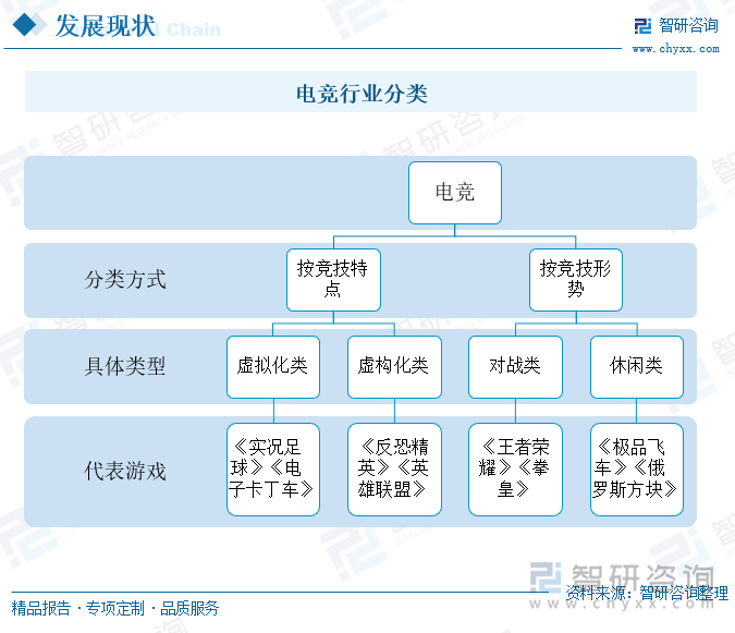 研判2024！中国电竞行业发展现状及趋势分析：电竞用户规模增长企业出海布局加快 [图]