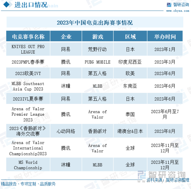 研判2024！中国电竞行业发展现状及趋势分析：电竞用户规模增长企业出海布局加快 [图](图7)