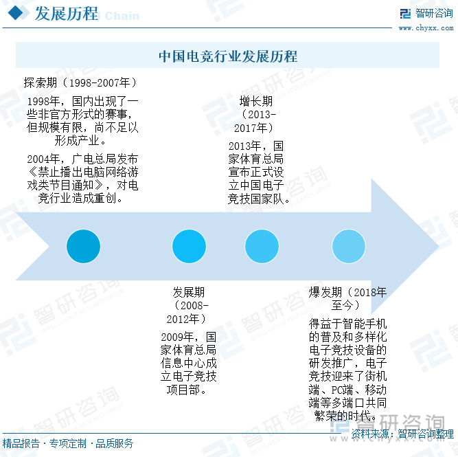 研判2024！中国电竞行业发展现状及趋势分析：电竞用户规模增长企业出海布局加快 [图](图2)
