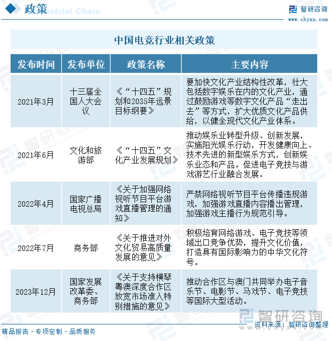 研判2024！中国电竞行业发展现状及趋势分析：电竞用户规模增长企业出海布局加快 [图](图3)