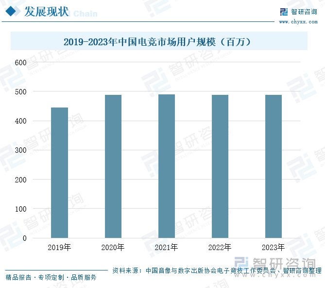 研判2024！中国电竞行业发展现状及趋势分析：电竞用户规模增长企业出海布局加快 [图](图4)