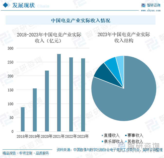 研判2024！中国电竞行业发展现状及趋势分析：电竞用户规模增长企业出海布局加快 [图](图5)