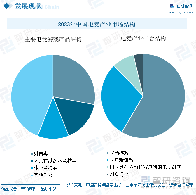 研判2024！中国电竞行业发展现状及趋势分析：电竞用户规模增长企业出海布局加快 [图](图6)