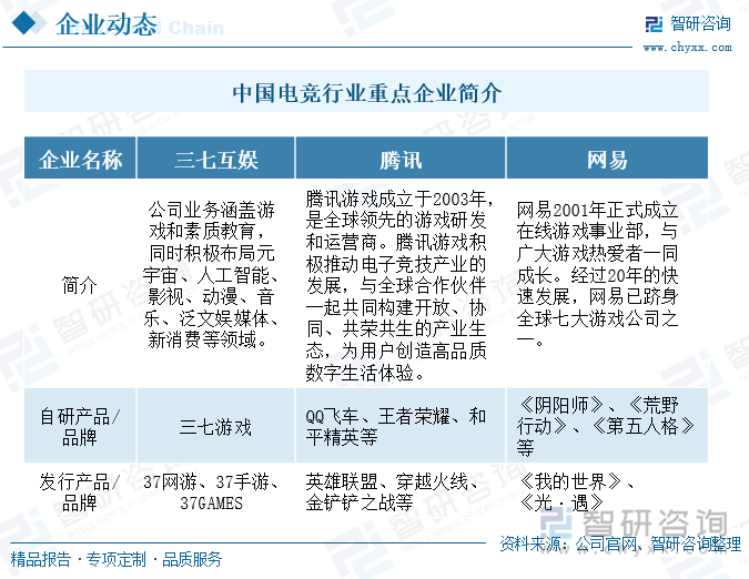 研判2024！中国电竞行业发展现状及趋势分析：电竞用户规模增长企业出海布局加快 [图](图8)