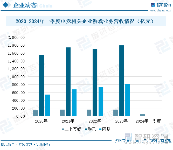 研判2024！中国电竞行业发展现状及趋势分析：电竞用户规模增长企业出海布局加快 [图](图9)
